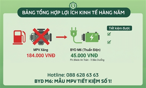 Chi Phí Nuôi Xe BYD M6 Hàng Tháng: So Sánh Với MPV Xăng – Mẫu MPV Điện Tiết Kiệm Số 1!